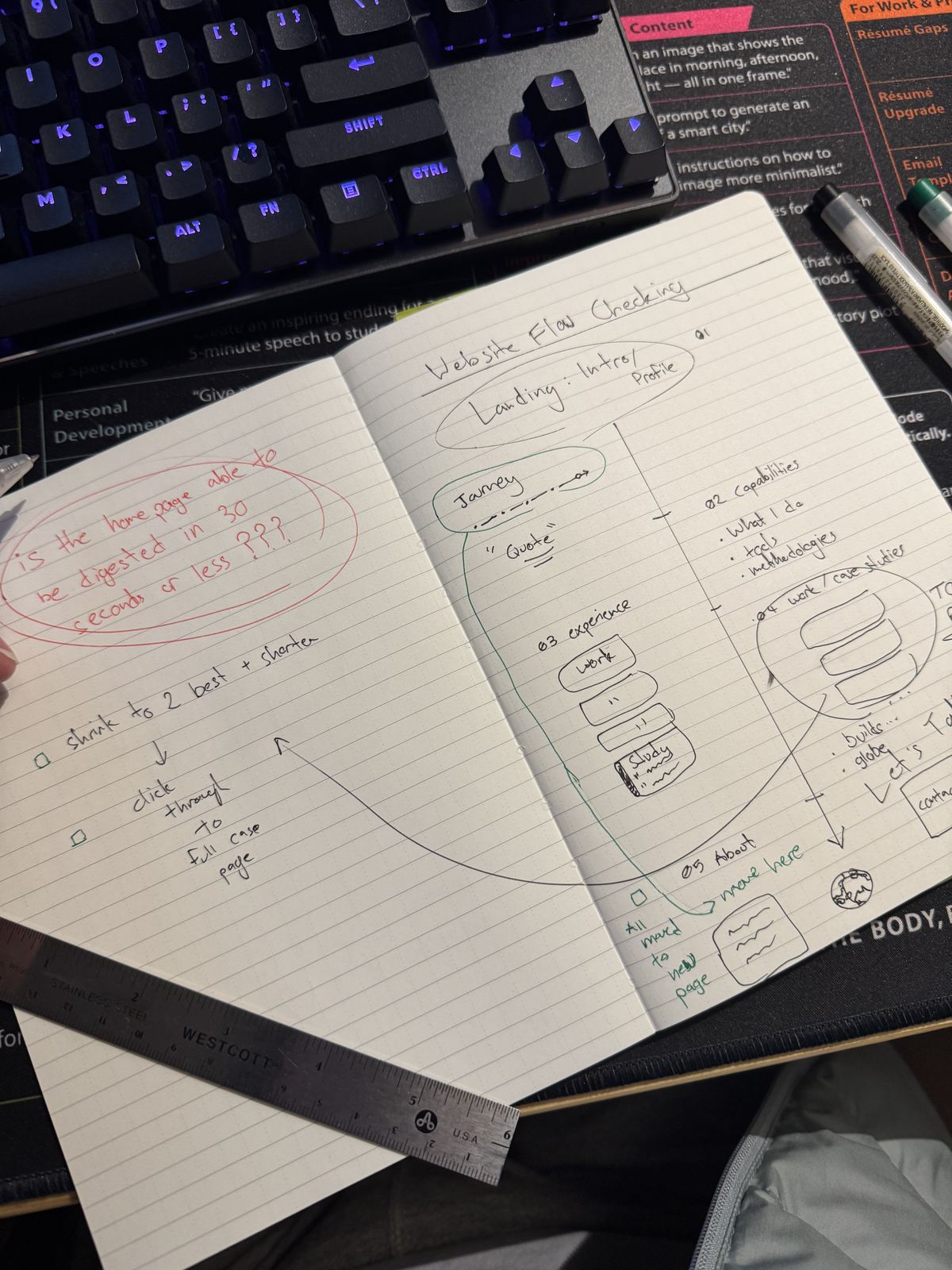 A handwritten notebook page planning this site's flow, asking whether the homepage can be digested in 30 seconds